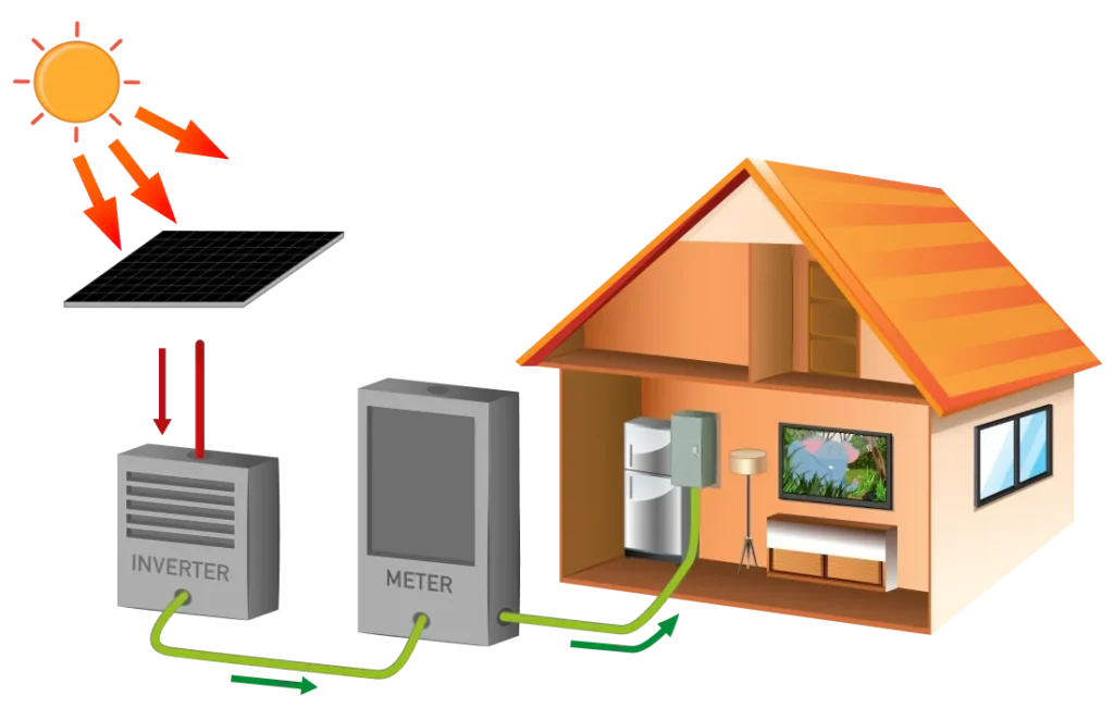 working-of-solar-panel-1024x651